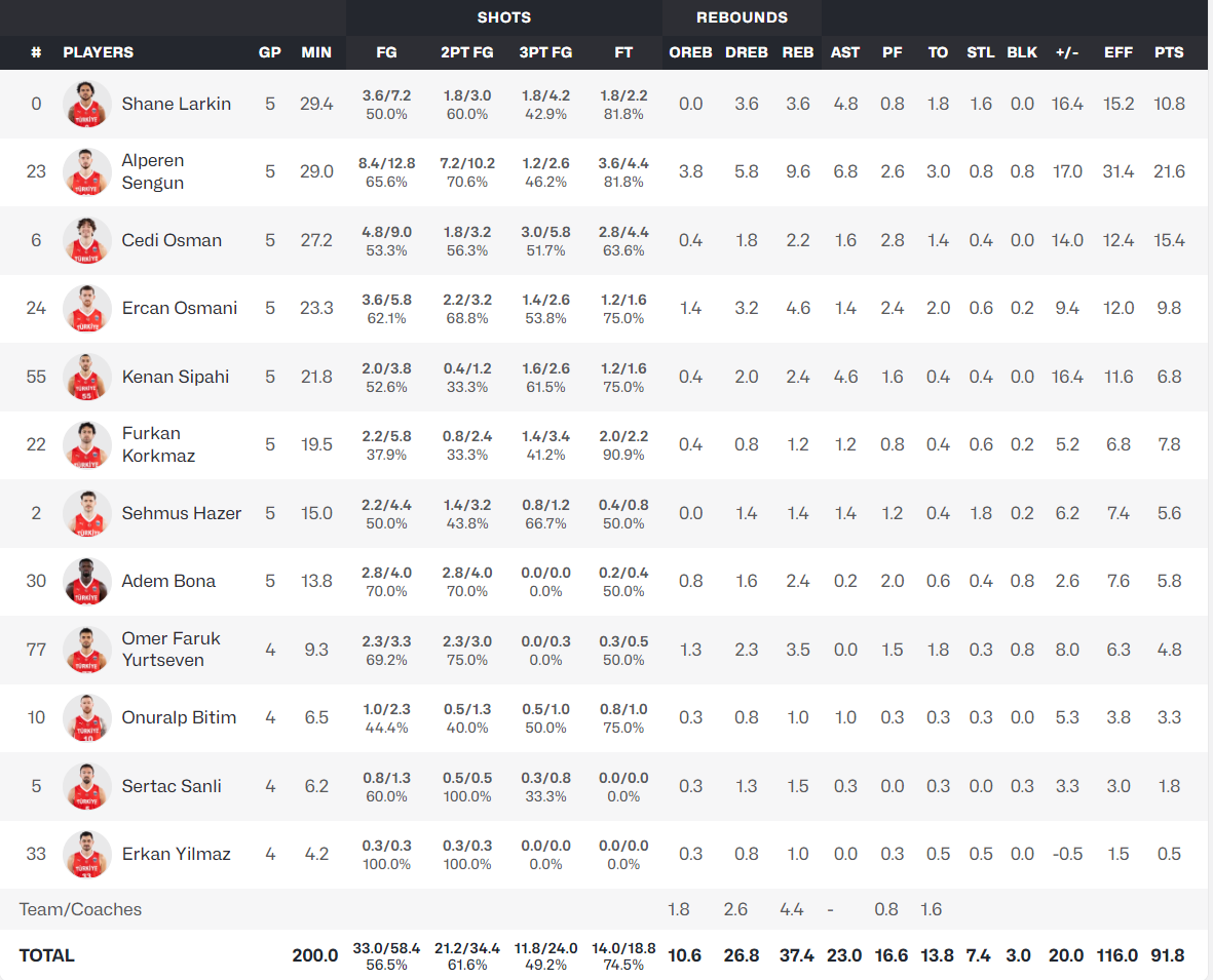 因为A组头, wwm, 奥斯曼接受 因为A组头, wwm, 奥斯曼接受