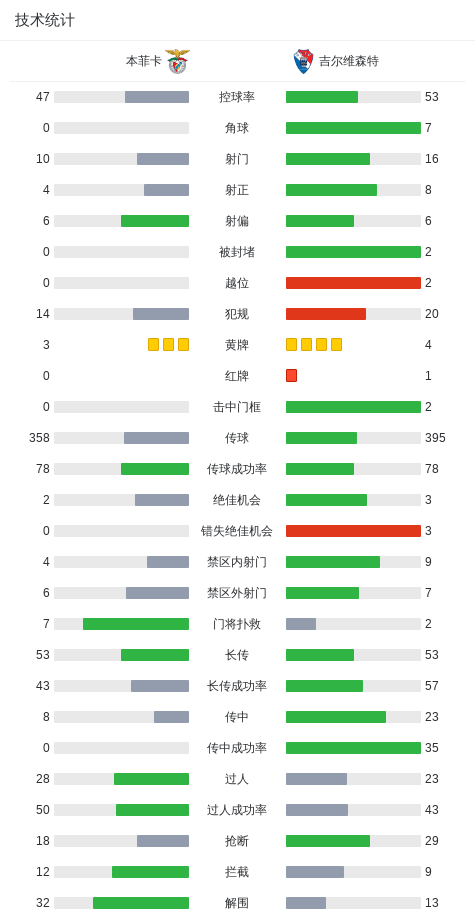 对阵吉尔维
