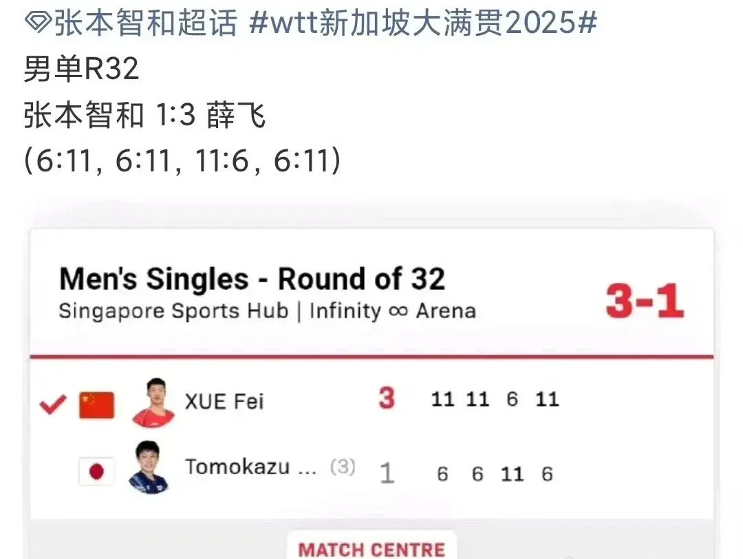 国乒首轮赛, 头号种子林, 安娜 国乒首轮赛, 头号种子林, 安娜